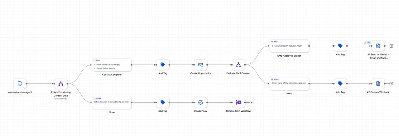 CRM lead qualification automation workflow