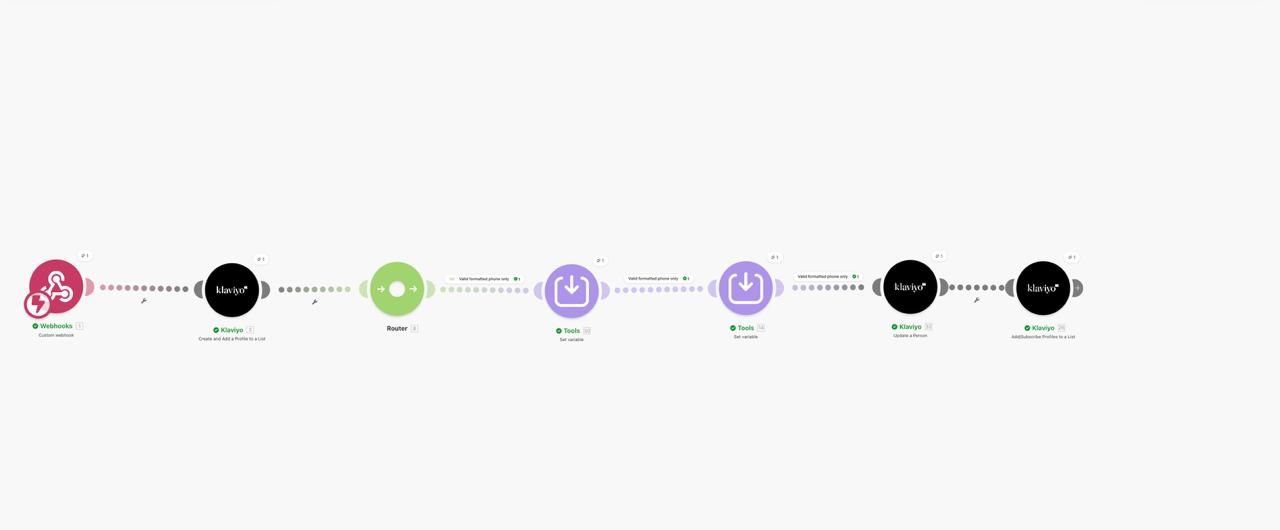 Make and Klaviyo workflow example
