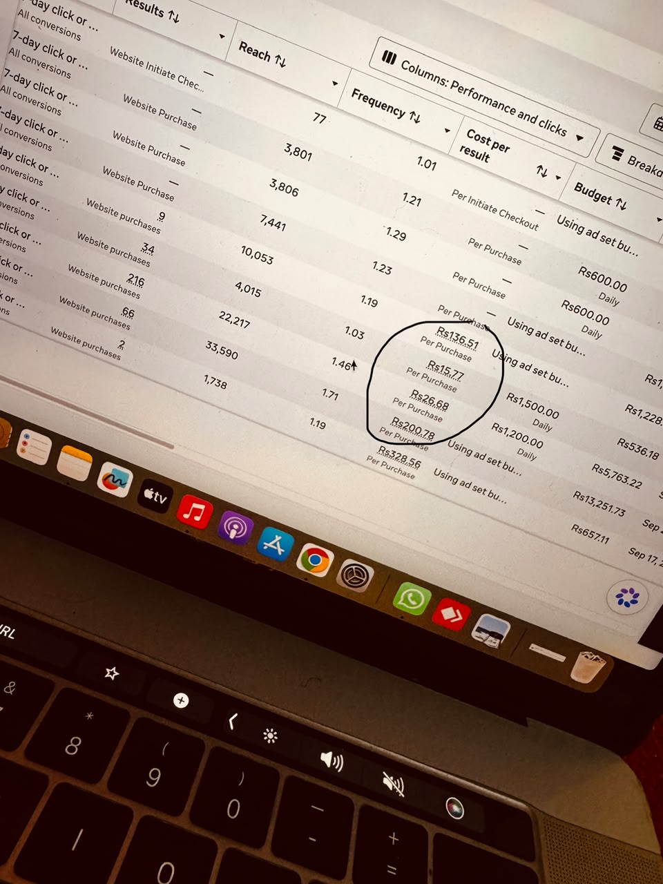 Ads Manager performance dashboard